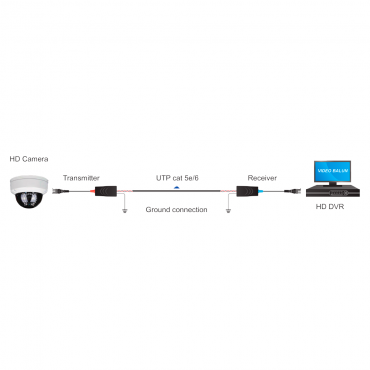 HDCVI / HDTVI / AHD Passieve twisted pair zender/ontvanger