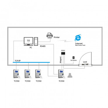 Access Control and Presence Terminal, fingerprints, RFID Card and keyboard, 2000 recordings / 50000 records, TCP / IP, USB, USB Flash, Wiegand, relay, 8 presence Control Modes, Software CrossChex