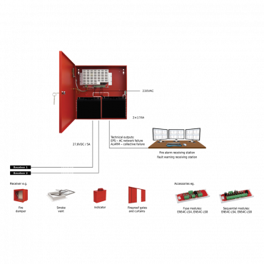 PD-5A17-FIRE: Voeding - Certificaat EN54-4 - Uitgangsstroom 4,2A - Tot 5A gedurende 5 minuten - Hulpfoutuitgangen - Capaciteit voor 2 12V 17Ah batterijen