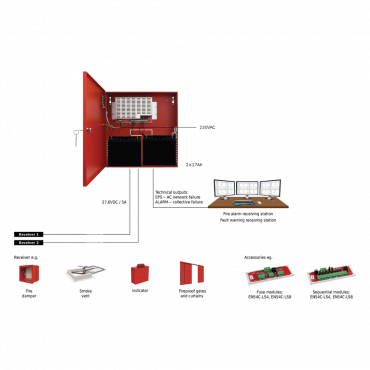 PD-5A17-FIRE: Power supply - Certificate EN54-4 - Output current 4.2A - Up to 5A for 5 minutes - Auxiliary fault outputs - Capacity for 2 12V 17Ah batteries