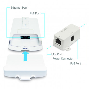 Wireless link - Frequenties 5,15 GHz - 5,82 GHz - Supports 802.11a/n - IP65, suitable for exterior - Directional antenna 10 dB