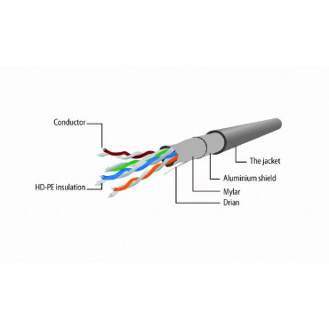 FTP Cat5E patchkabel, 0,5 m, grijs