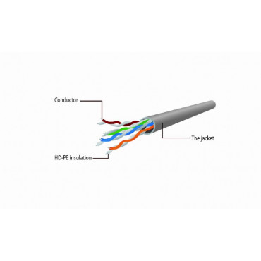 UTP Cat6 patchkabel 15 meter