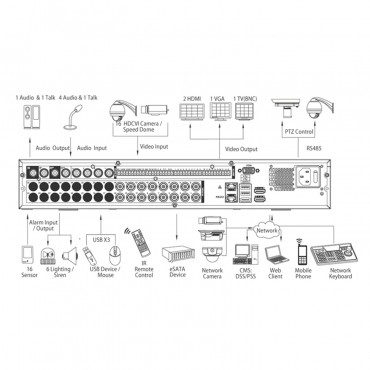 HDCVI/CVBS/IP Universal Recorder - 8 CH video / 8 IP / 4 CH audio - 1080P (25FPS) - Alarm Inputs/Outputs - Output BNC, VGA and HDMI Full HD - Space for 4 hard disks