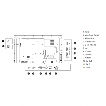 HISENSE DLED Monitor 4K 86" - Verticaal | Horizontale oriëntatie - Kijkhoek van 178° - 2 HDMI-ingangen 2.0 - Resolutie 3840x2160 - Audio | Ingebouwde luidsprekers