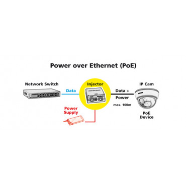 PoE-injector - Input/Output RJ45 10/100/1000 Mbps - Vermogen 30 W - Maximale afstand 100 m - PoE/PoE+ IEEE802.3af/at - Gestabiliseerd en beschermd