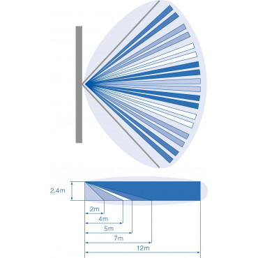12m Dual Plus Radar/Pir detector, 78°, ongevoelig voor huisdieren t/m 18kg. 