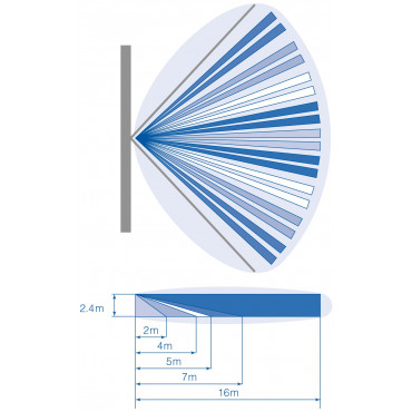 DDV1016AM: 16m Dual Radar/Pir Anti-Masking detector, 78°, 9 gordijnvelden, 5,8Ghz. EN Grade 3