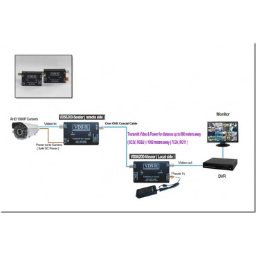 Voor alle AHD 1080P / 720P (Analoge HD) CCTV-camera videotransmissie, en stuurt gelijkstroom van lokale zijde naar externe zijde over meer dan 800 meter via één coaxkabel