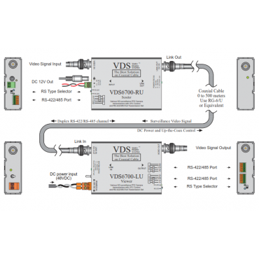 Video transmission set supports AHD, TVI, CVI, CVBS Video signals and PTZ - RS422, RS485 - range 500m