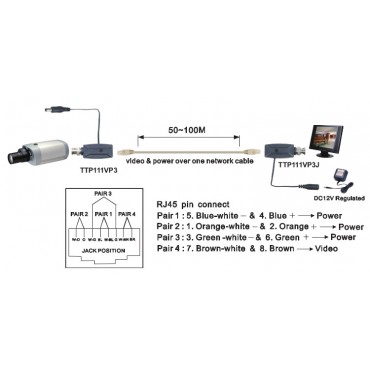 CVBS Video and Power over UTP 300M (TTP111VP3 + TTP111VP3J) - 2pcs/1set