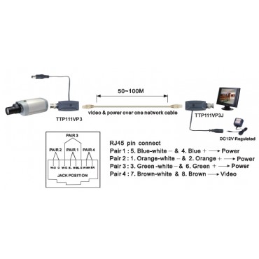 CVBS Video en Spanning over UTP 300M (TTP111VP3 + TTP111VP3J) - 2pcs/1set